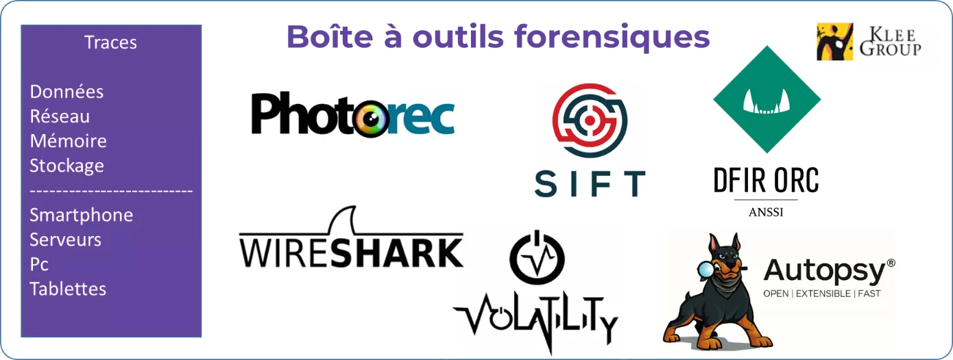 Boite a outil forensiques