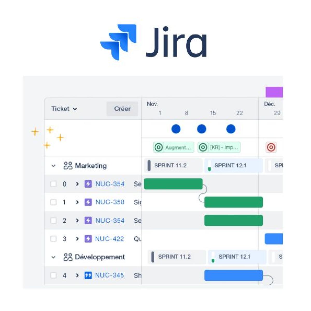 NEWS | Accélérez votre pilotage projet avec Jira Cloud | Klee Group