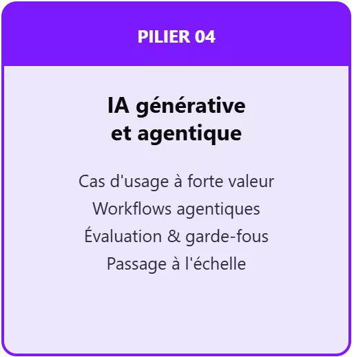 IA générative et agentique PILIER 04 : IA générative et agentique : Cas d'usage à forte valeur, Workflows agentiques, Évaluation & garde-fous, Passage à l'échelle