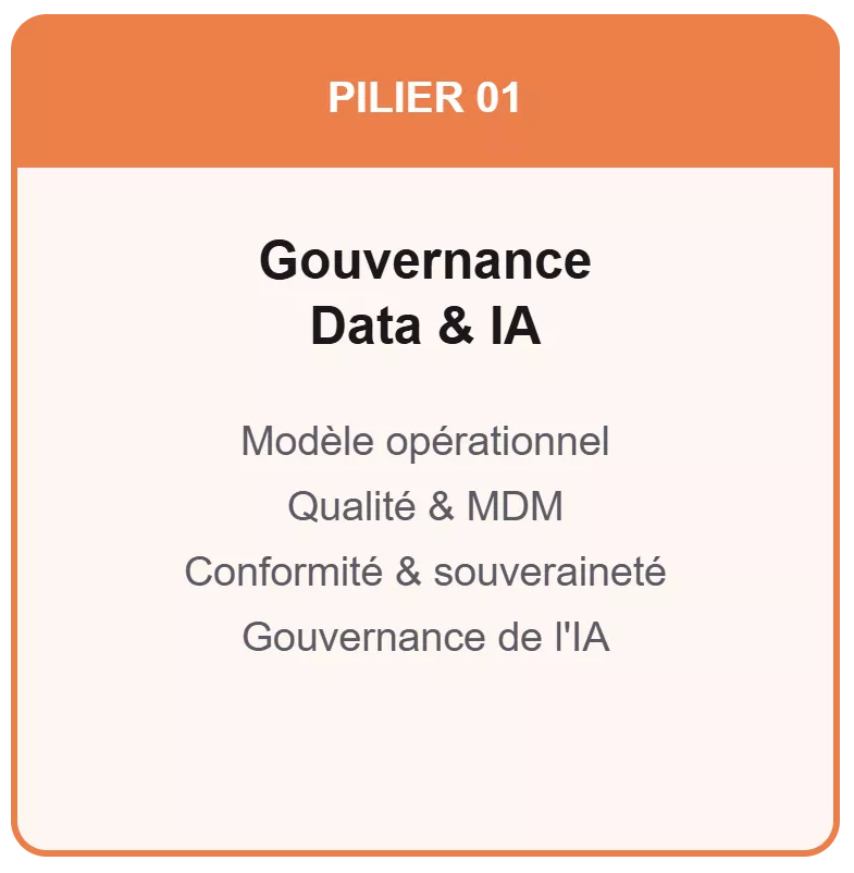 Gouvernance Data & IA PILIER 01 : Gouvernance Data & IA : Modèle opérationnel, Qualité & MDM, Conformité & souveraineté, Gouvernance de l'IA