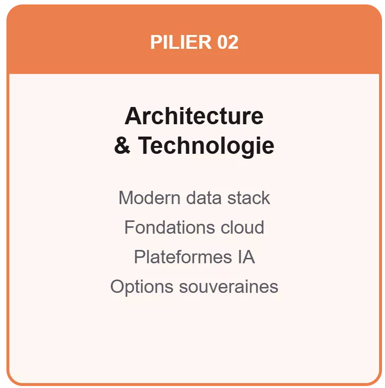 Architecture & Technologie PILIER 02 : Architecture & Technologie : Modern data stack, Fondations cloud, Plateformes IA, Options souveraines