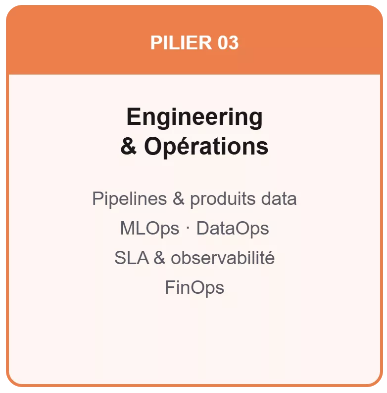 Engineering & Opérations PILIER 03 : Engineering & Opérations : Pipelines & produits data, MLOps · DataOps, SLA & observabilité, FinOps